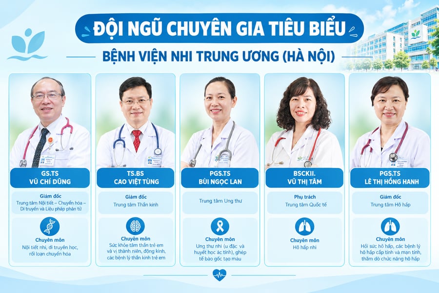 đội ngũ bác sĩ bệnh viện nhi trung ương