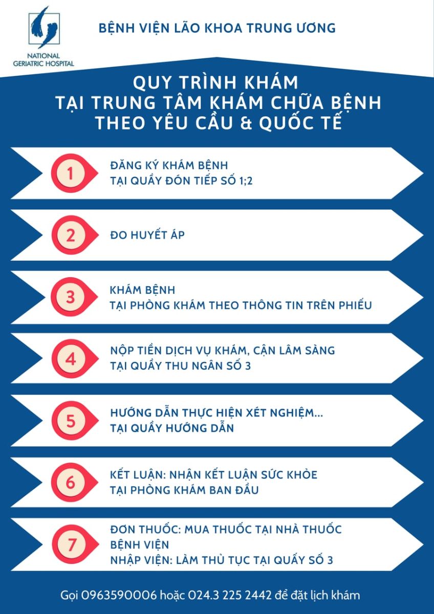 quy-trinh-kham-tai-khoa-kham-benh-theo-yeu-cau
