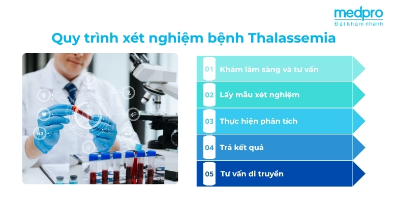 Quy trình xét nghiệm bệnh Thalassemia
